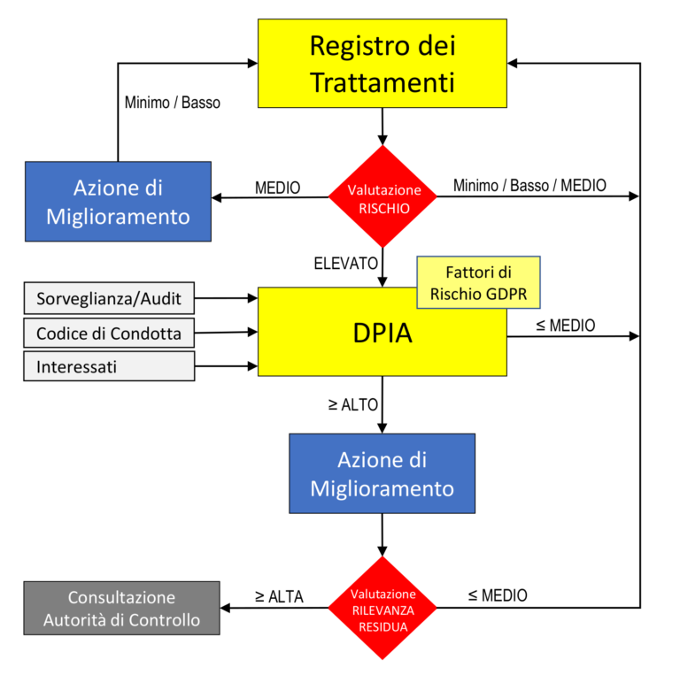 Protezione Dei Dati Personali Con Qualibus Gdpr E Privacy 